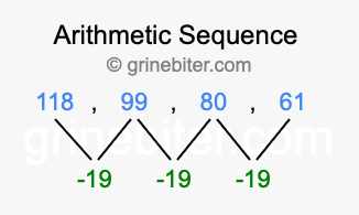 Sequence 118, 99, 80, 61,...