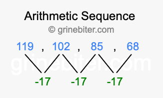 Sequence 119, 102, 85, 68,...
