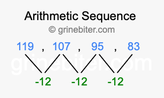 Sequence 119, 107, 95, 83,...