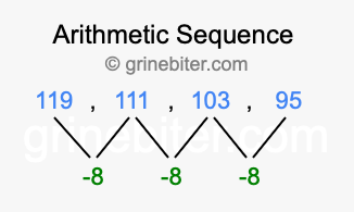 Sequence 119, 111, 103, 95,...