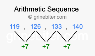Sequence 119, 126, 133, 140,...