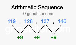 Sequence 119, 128, 137, 146,...