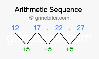 Sequence 12, 17, 22, 27,...