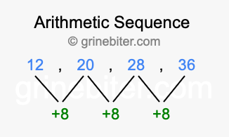 Sequence 12, 20, 28, 36,...
