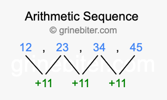 Sequence 12, 23, 34, 45,...
