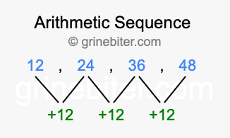 Sequence 12, 24, 36, 48,...