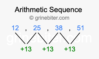 Sequence 12, 25, 38, 51,...