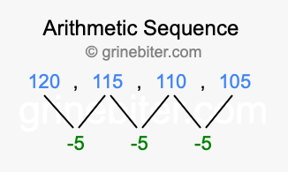 Sequence 120, 115, 110, 105,...