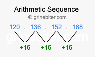 Sequence 120, 136, 152, 168,...