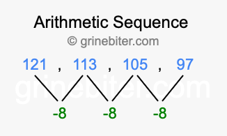 Sequence 121, 113, 105, 97,...