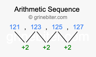 Sequence 121, 123, 125, 127,...