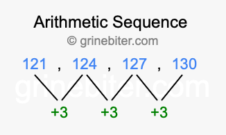 Sequence 121, 124, 127, 130,...