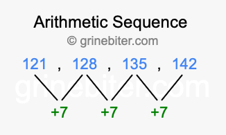 Sequence 121, 128, 135, 142,...