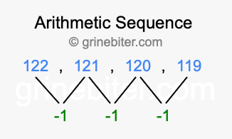 Sequence 122, 121, 120, 119,...