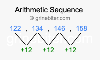 Sequence 122, 134, 146, 158,...