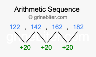 Sequence 122, 142, 162, 182,...