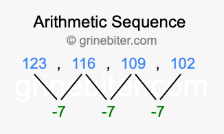 Sequence 123, 116, 109, 102,...