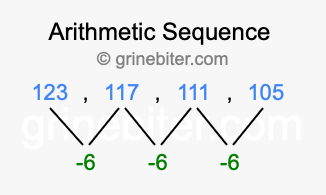 Sequence 123, 117, 111, 105,...