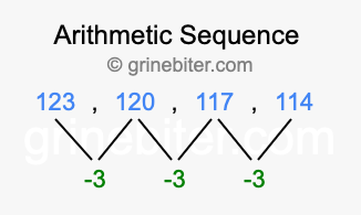 Sequence 123, 120, 117, 114,...