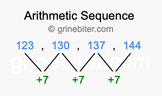 Sequence 123, 130, 137, 144,...