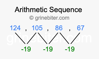 Sequence 124, 105, 86, 67,...