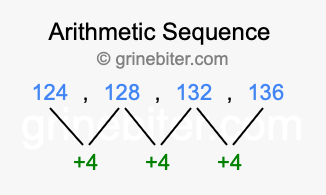 Sequence 124, 128, 132, 136,...
