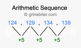 Sequence 124, 129, 134, 139,...