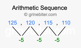 Sequence 125, 120, 115, 110,...
