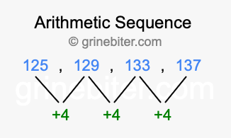 Sequence 125, 129, 133, 137,...