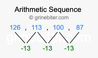 Sequence 126, 113, 100, 87,...