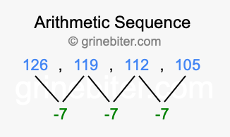 Sequence 126, 119, 112, 105,...
