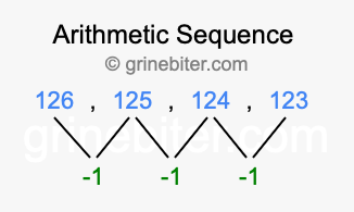 Sequence 126, 125, 124, 123,...