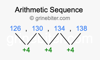 Sequence 126, 130, 134, 138,...