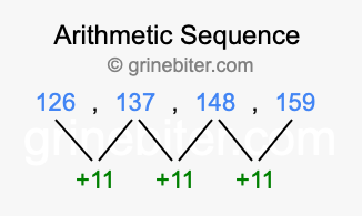 Sequence 126, 137, 148, 159,...