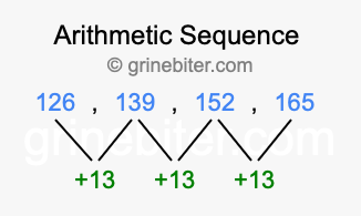 Sequence 126, 139, 152, 165,...