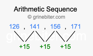 Sequence 126, 141, 156, 171,...
