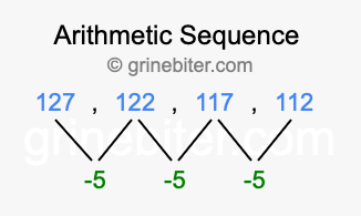 Sequence 127, 122, 117, 112,...