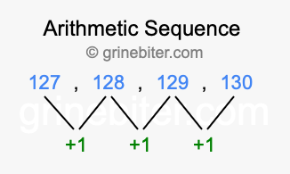 Sequence 127, 128, 129, 130,...