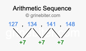 Sequence 127, 134, 141, 148,...