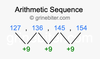Sequence 127, 136, 145, 154,...