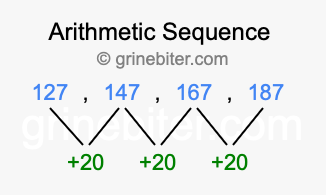Sequence 127, 147, 167, 187,...