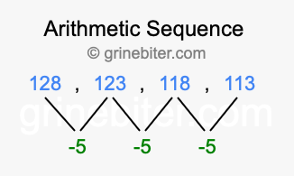 Sequence 128, 123, 118, 113,...