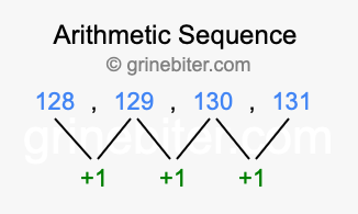 Sequence 128, 129, 130, 131,...