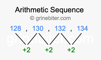 Sequence 128, 130, 132, 134,...