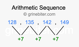 Sequence 128, 135, 142, 149,...