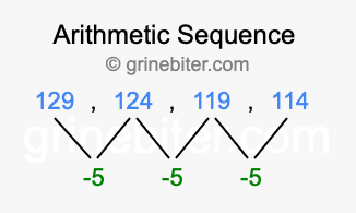 Sequence 129, 124, 119, 114,...