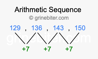 Sequence 129, 136, 143, 150,...