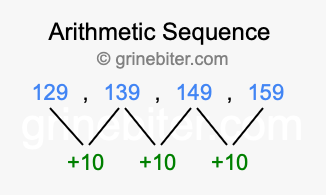 Sequence 129, 139, 149, 159,...