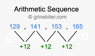 Sequence 129, 141, 153, 165,...