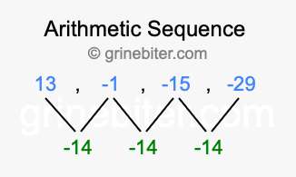 Sequence 13, -1, -15, -29,...